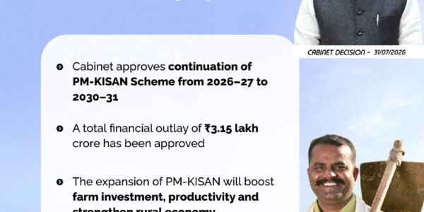 Union Cabinet approved the continuation of the Pradhan Mantri-Kisan scheme from 2026-27 to 2030-31 with a financial outlay of ₹3.15 lakh crore
