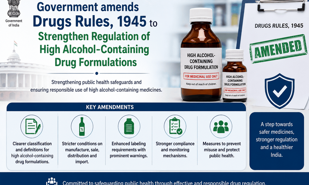 government amended the Drugs Rules, 1945, to tighten the regulation of medicinal formulations containing high levels of alcohol
