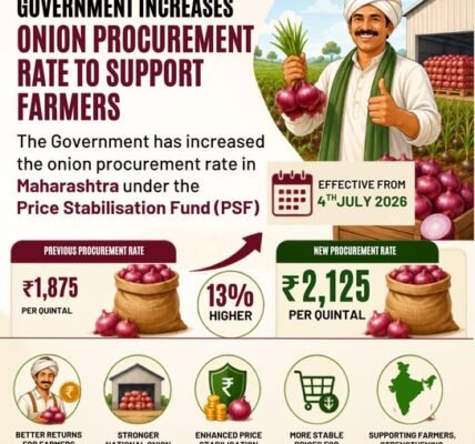 government has raised the onion procurement price by 13 percent to ₹2,125 per quintal