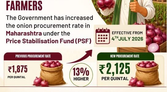 government has raised the onion procurement price by 13 percent to ₹2,125 per quintal