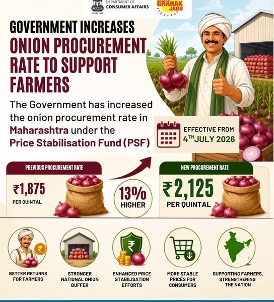 government has raised the onion procurement price by 13 percent to ₹2,125 per quintal