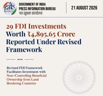 29 Foreign Direct Investment proposals worth ₹4,895.65 crore were received under the revised framework.