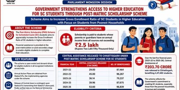 Central Government has strengthened access to higher education for Scheduled Caste students through the Post-Matric Scholarship Scheme