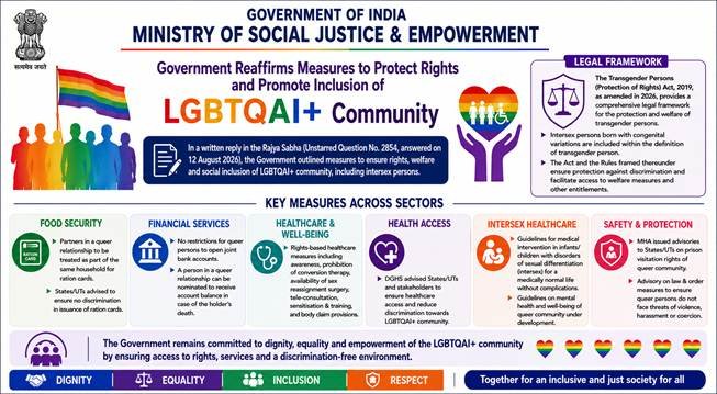 Central Government reaffirmed measures to protect the rights of the LGBTQ+ community and promote their inclusion
