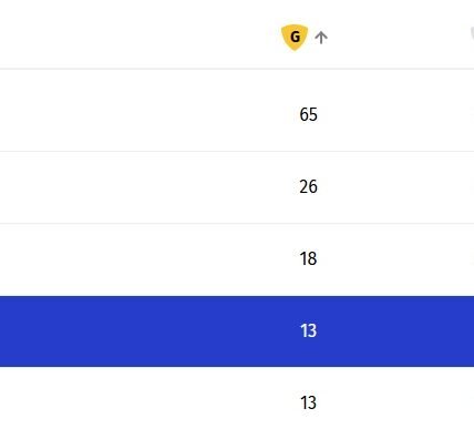 India finishes fourth at the Commonwealth Games in Glasgow