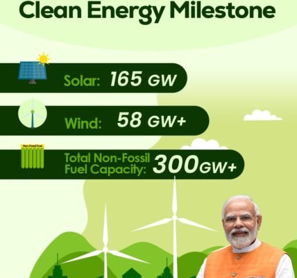 India has achieved the historic milestone of 300 GW of non-fossil fuel-based power generation capacity.