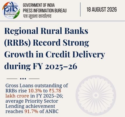 Regional Rural Banks recorded strong growth in credit disbursement in the 2025-26 financial year.