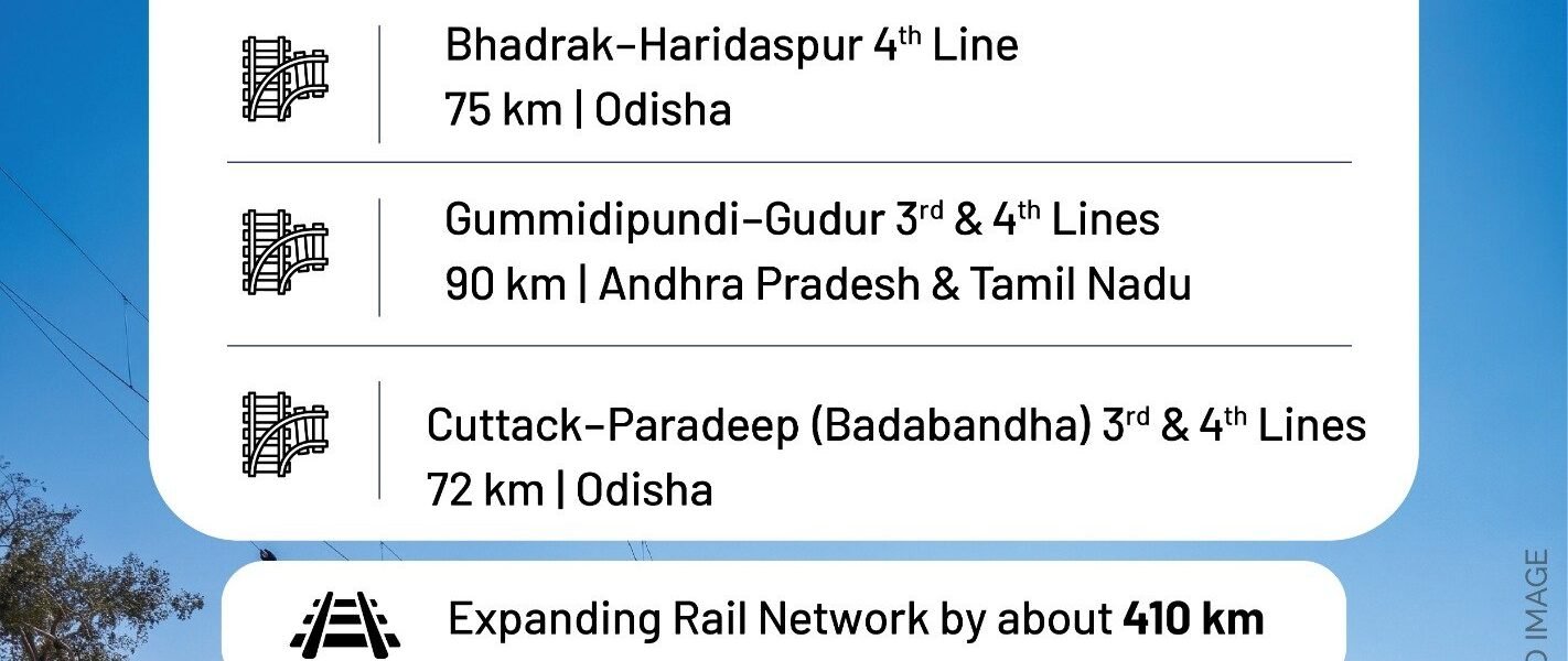 Union Cabinet approved four multi-tracking projects covering eight districts across West Bengal, Odisha, Tamil Nadu, and Andhra Pradesh
