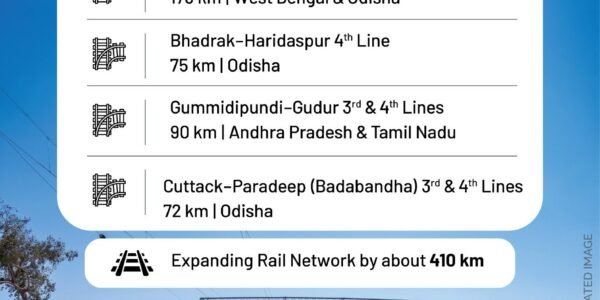 Union Cabinet approved four multi-tracking projects covering eight districts across West Bengal, Odisha, Tamil Nadu, and Andhra Pradesh