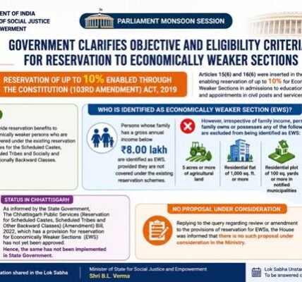 government clarified the objective and eligibility criteria for reservation for the economically weaker sections
