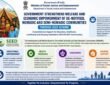 government has ensured the welfare and economic empowerment of De-notified, Nomadic, and Semi-nomadic communities through the SEED scheme