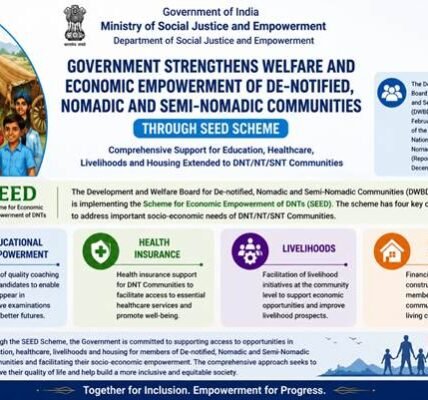 government has ensured the welfare and economic empowerment of De-notified, Nomadic, and Semi-nomadic communities through the SEED scheme