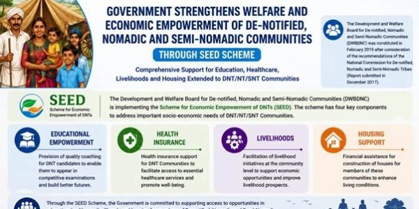 government has ensured the welfare and economic empowerment of De-notified, Nomadic, and Semi-nomadic communities through the SEED scheme
