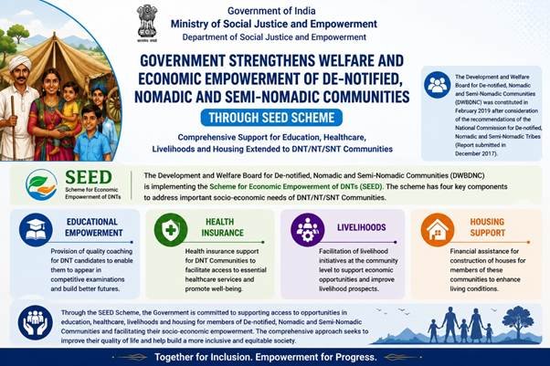government has ensured the welfare and economic empowerment of De-notified, Nomadic, and Semi-nomadic communities through the SEED scheme