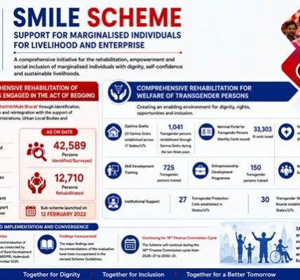 government has strengthened comprehensive rehabilitation and social inclusion through the SMILE scheme