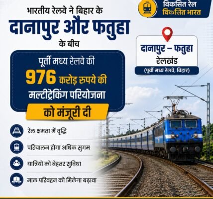 multi-tracking project between Danapur and Fatuha in Bihar