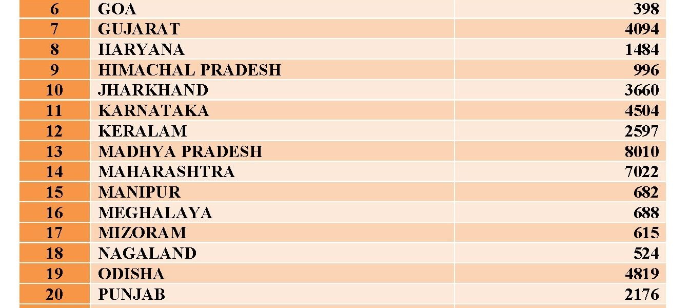 ₹1,09,019 crore