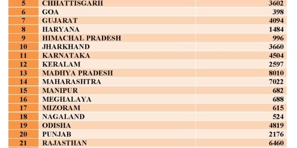 ₹1,09,019 crore