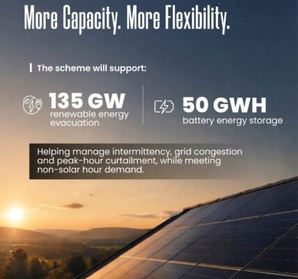 Green Energy Corridor Phase-III