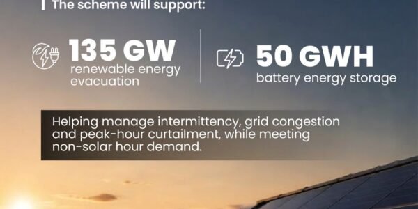 Green Energy Corridor Phase-III