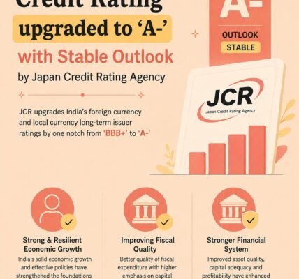Japanese credit rating agency upgraded India