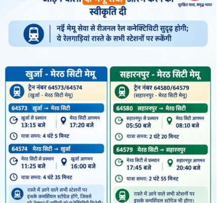 MEMU services connecting Meerut city