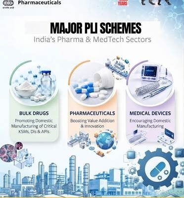 PLI schemes have strengthened India pharmaceutical, active pharmaceutical ingredient (API), and medical device manufacturing sectors.