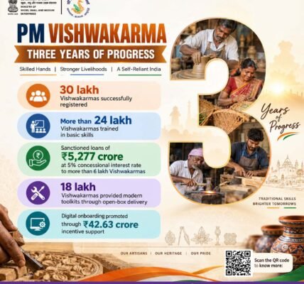 PM Vishwakarma Yojana