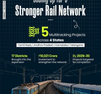 five projects of the Ministry of Railways