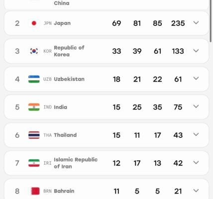 15 gold, 25 silver, and 35 bronze