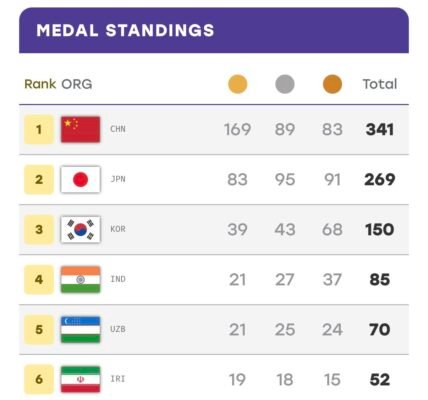 Asian Games