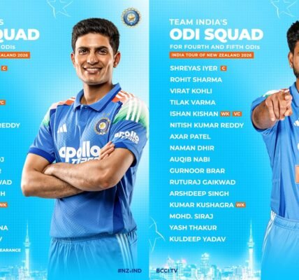 BCCI has announced the men team for the ODI and Test series against New Zealand