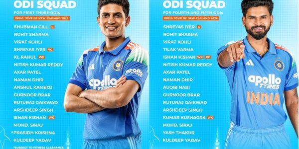 BCCI has announced the men team for the ODI and Test series against New Zealand