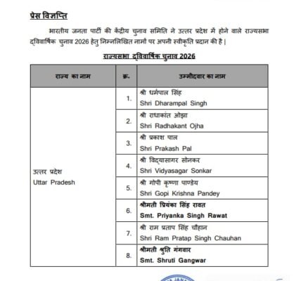 Bharatiya Janata Party has announced the names of eight candidates from Uttar Pradesh for the Rajya Sabha elections
