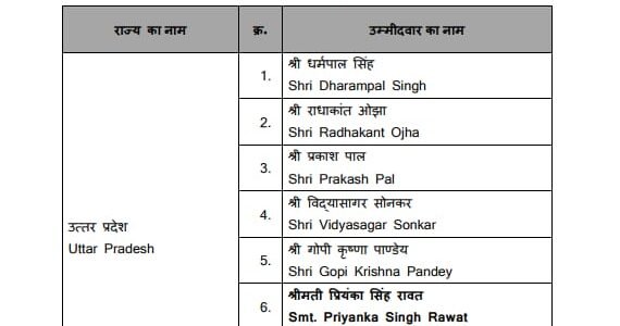 Bharatiya Janata Party has announced the names of eight candidates from Uttar Pradesh for the Rajya Sabha elections