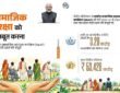 Cabinet approved the continuation of the National Social Assistance Programme for five years, from 2026-27 to 2030-31