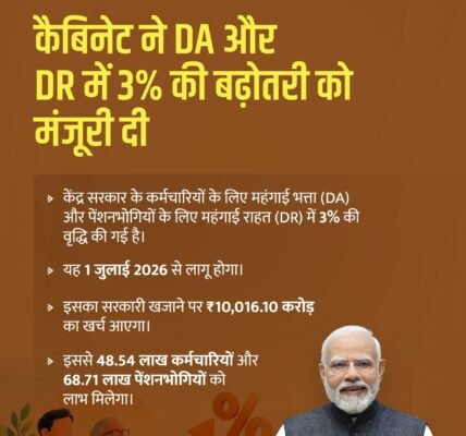 Cabinet has approved a Dearness Allowance for central government employees and Dearness Relief for pensioners