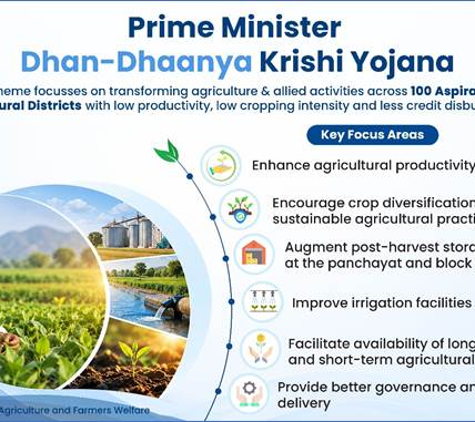 Dhan-Dhanya Krishi Yojana