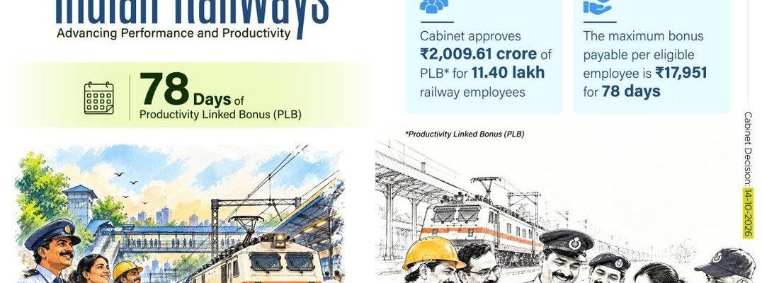 Union Cabinet approved a 78-day productivity-linked bonus (PLB) for railway employees