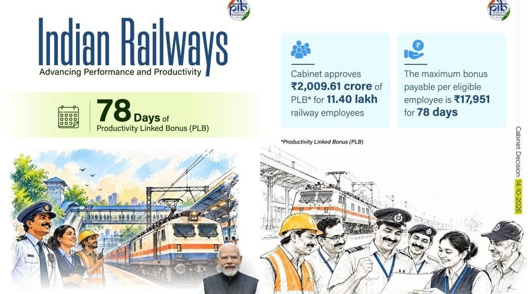 Union Cabinet approved a 78-day productivity-linked bonus (PLB) for railway employees