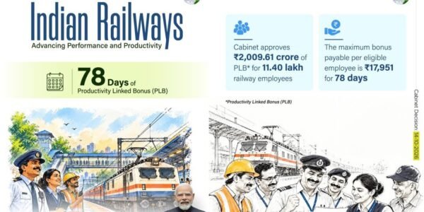 Union Cabinet approved a 78-day productivity-linked bonus (PLB) for railway employees
