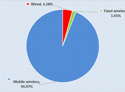 number of internet